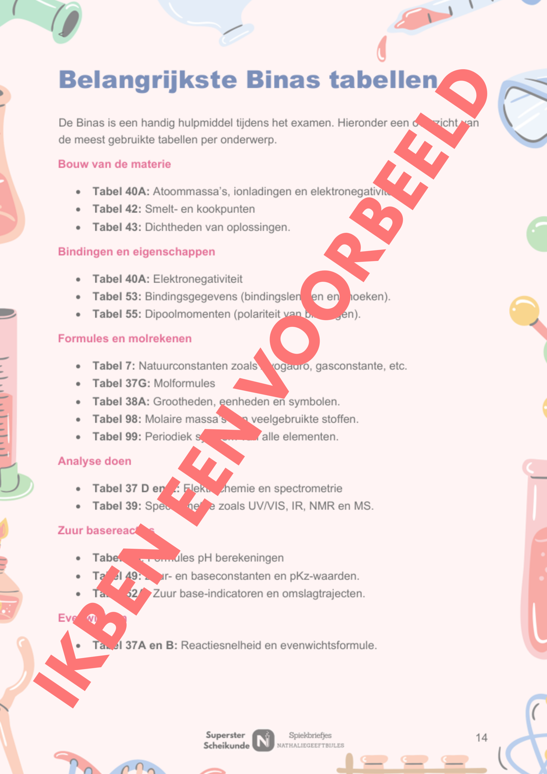 scheikundeboeken voor havo en vwo