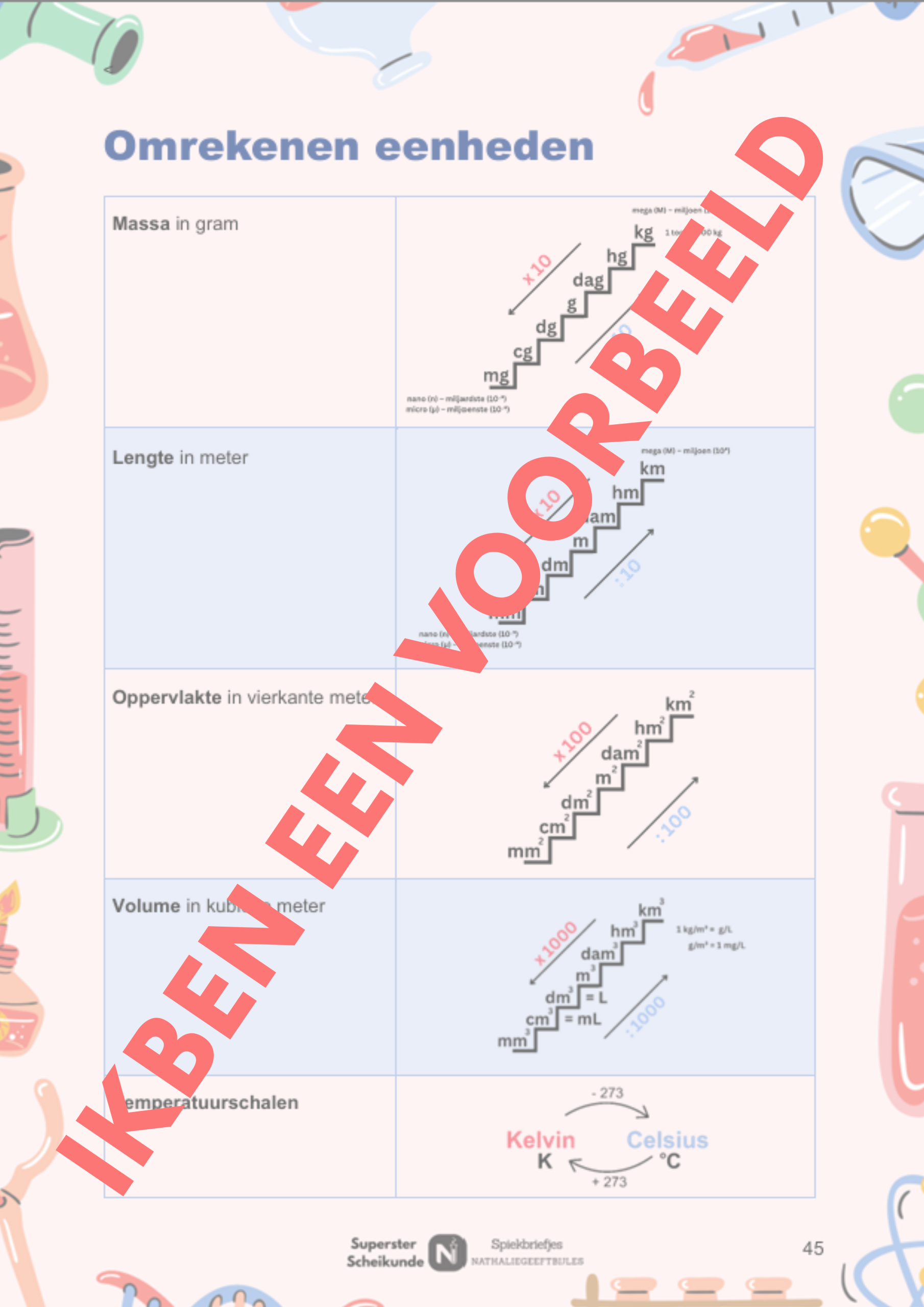 scheikundeboeken voor havo en vwo